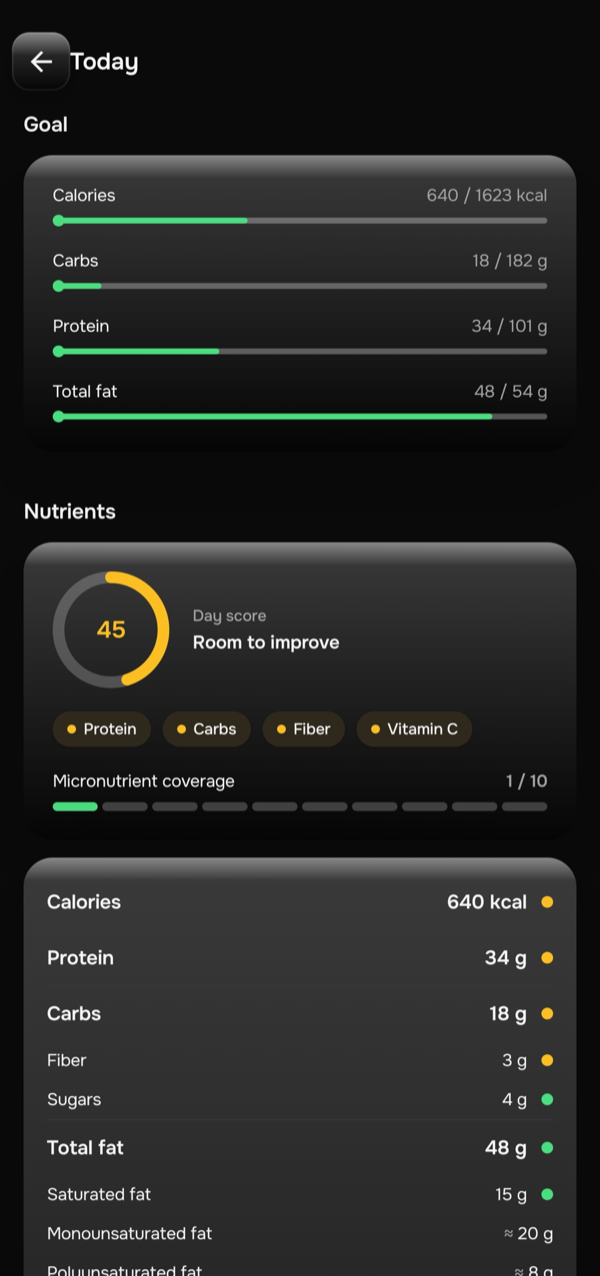Daily breakdown screen