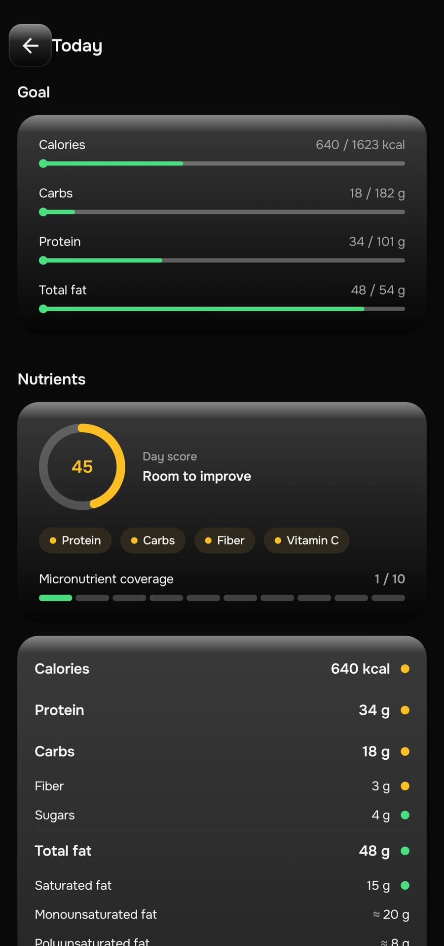 Daily breakdown screen