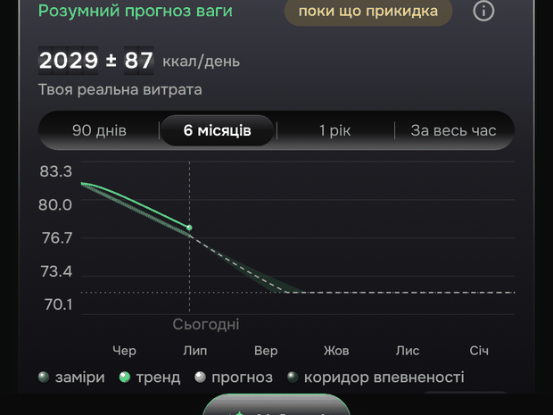 Weight forecast chart from the app
