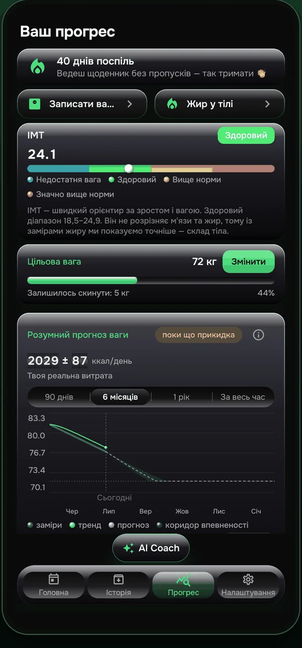 Екран прогресу EatFlow - серія, ІМТ і прогноз ваги